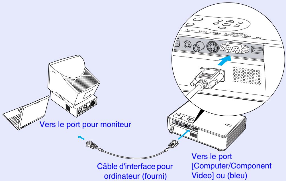 EPSON EMP-740 - Si le port pour moniteur est un connecteur mini-D-Sub à 15 broches (Exemple) - 1