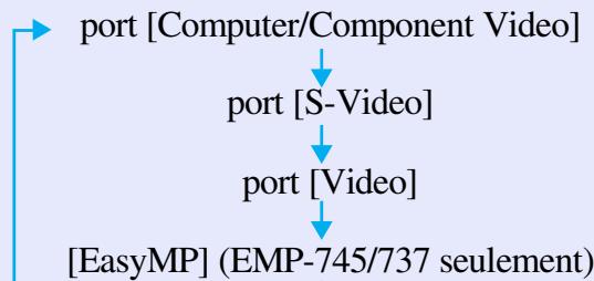 EPSON EMP-740 - - Touche [Source Search] p.38 - 1