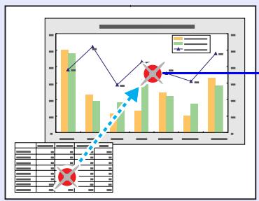 EPSON EMP-740 - Basculez la touche [♂] pour déplacer l'icôsne du pointeur. - 1