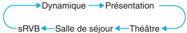 EPSON EMP-745 - Paramètres de base - 2