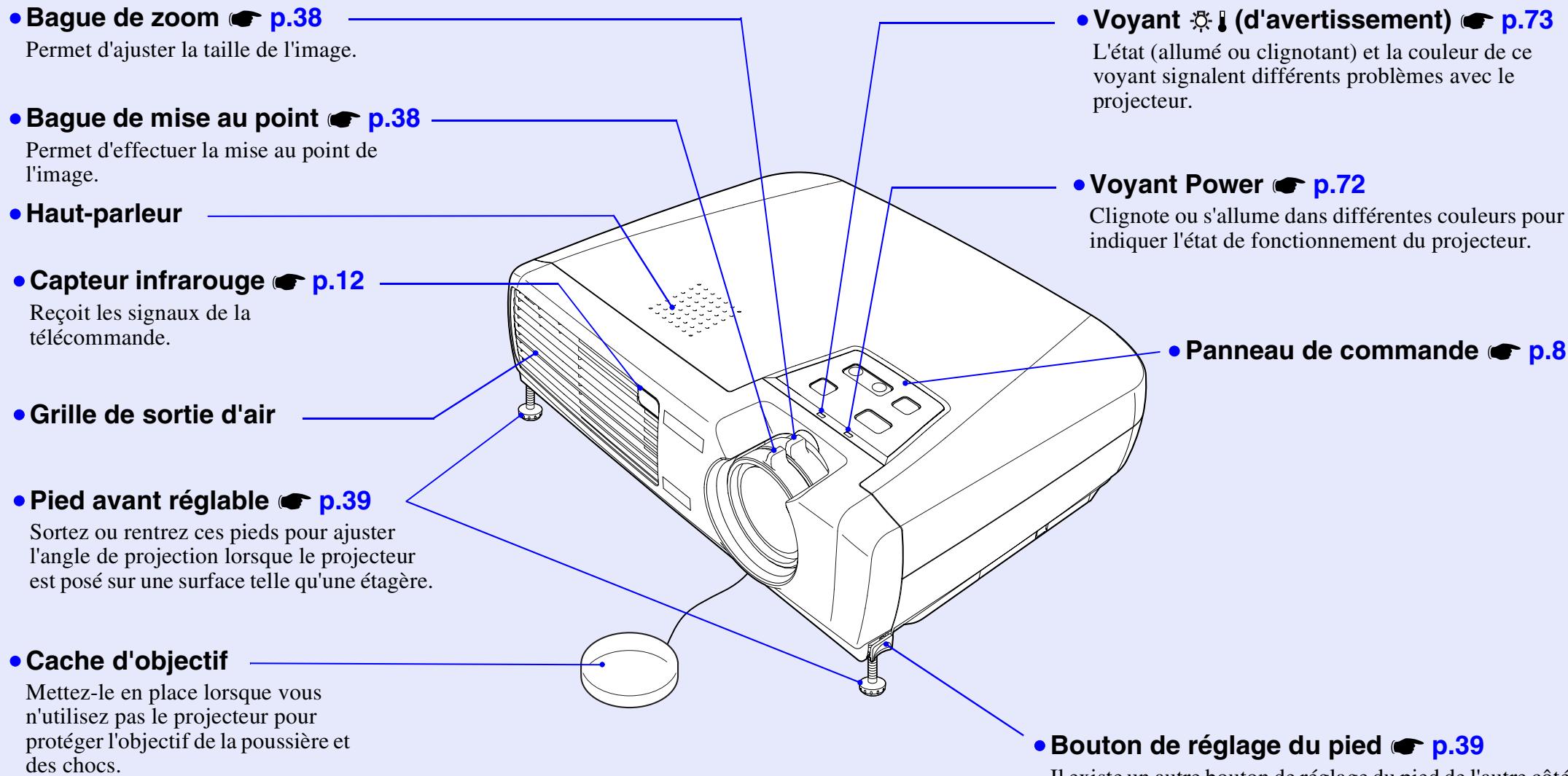 EPSON EMP-74L - Fonction antivol (mot de passe protégé) 28 - 1