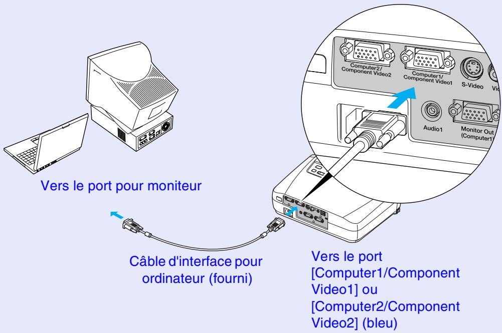 EPSON EMP-74L - Si le port pour moniteur est un connecteur mini-d-sub à 15 broches - 1