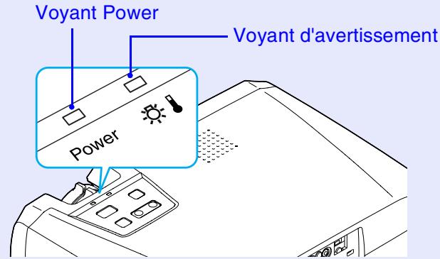 EPSON EMP-74L - Signification des voyants - 1