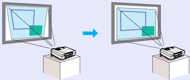 EPSON EMP-74L - Fonction de correction de déformation trapézoidale - 2