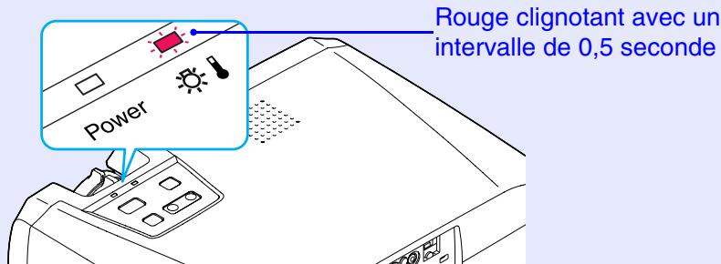 EPSON EMP-74L - Périodicité de remplacement de la lampe - 2