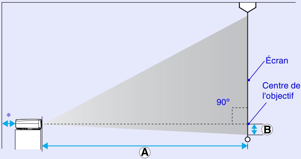 EPSON EMP-74L - Taille de l'écran et distance de projection - 1