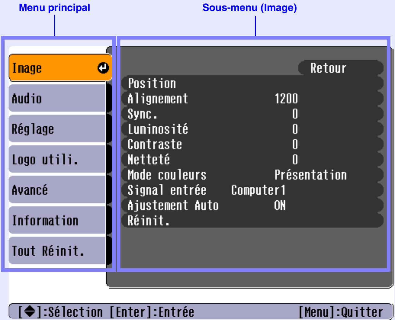 EPSON EMP-74L - Utilisation des fonctions des menus de configuration - 1