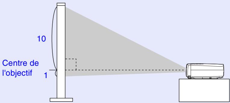 EPSON EMP-74L - Réglage de l'angle de projection et fonction de correction automatique de la déformation trapézoïdale - 1