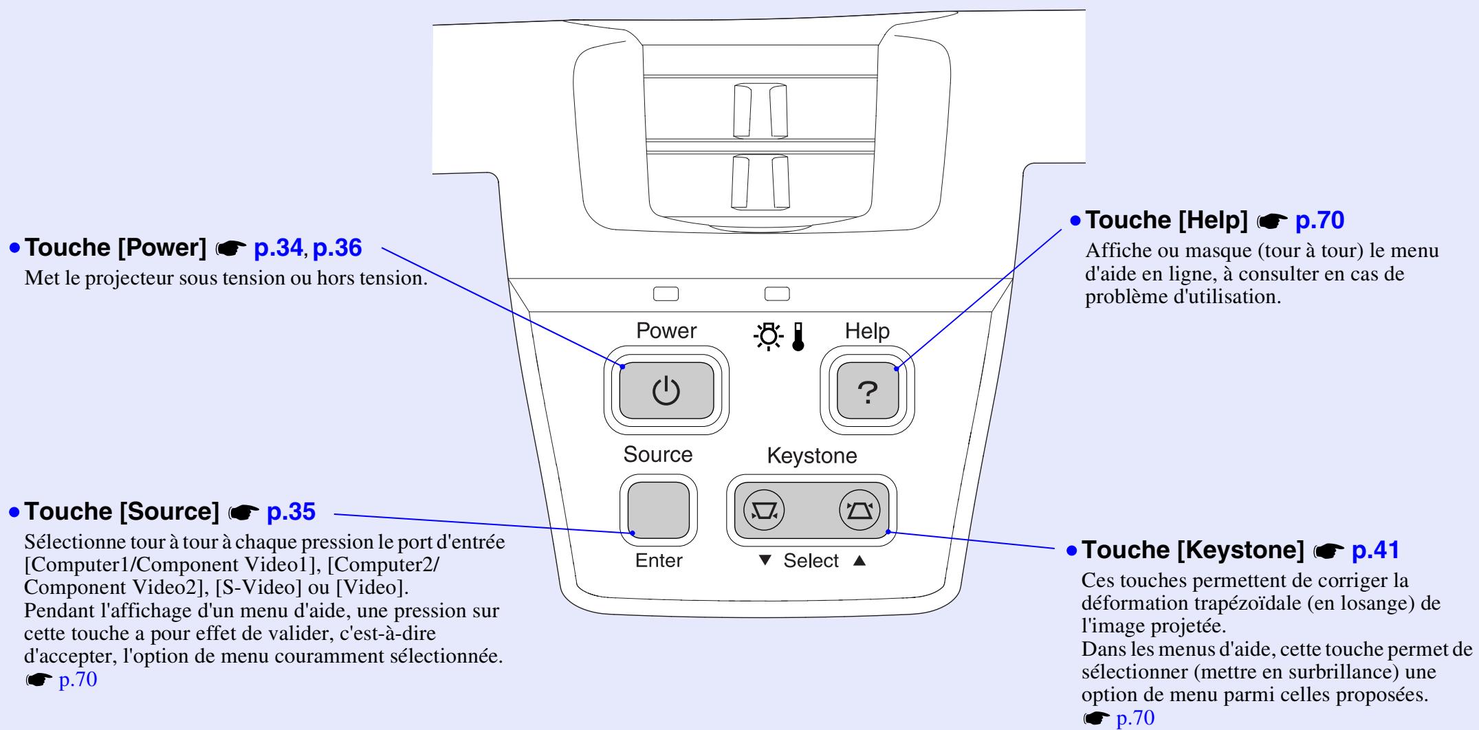 EPSON EMP-74L - Bouton de réglage du pied - 1