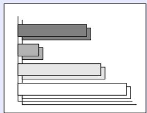 EPSON EMP-74L - Réglage de la synchronisation (sync) - 1