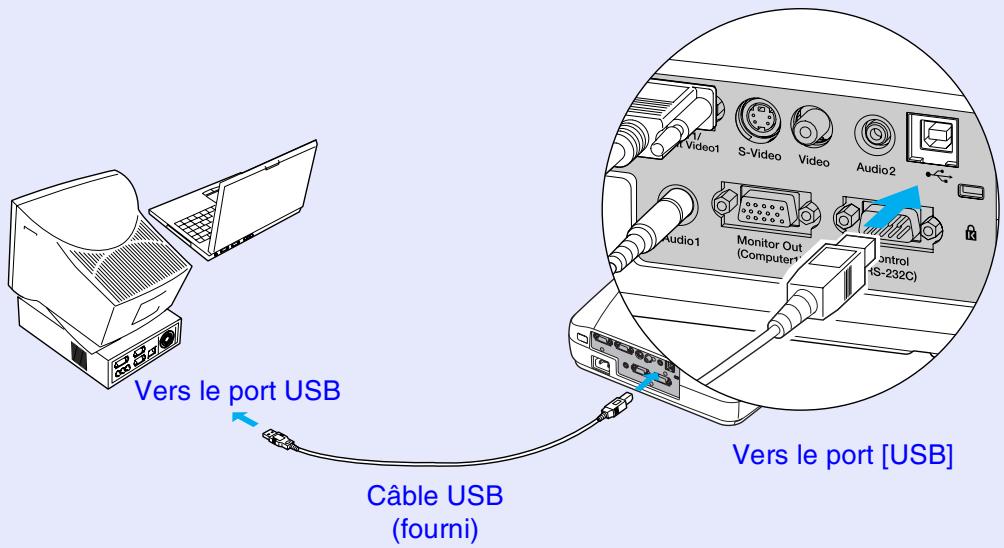 EPSON EMP-74L - Utilisation de la télécommande pour déplacer le pointeur de la souris (fonction souris sans fil) - 1