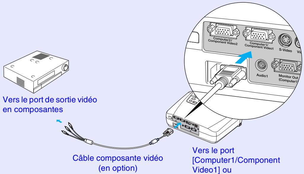 EPSON EMP-74L - Projection d'images vidéo en composantes - 1