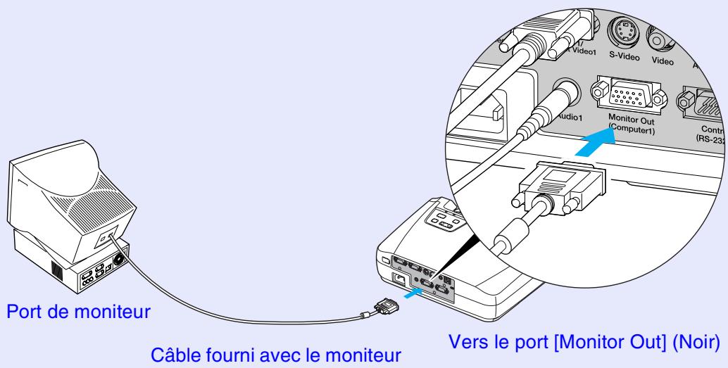 EPSON EMP-74L - Raccordement d'un moniteur externe - 1
