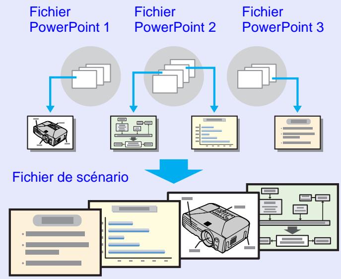 EPSON EMP-755 - Procédures pour effectuer une présentation sans ordinateur - 1