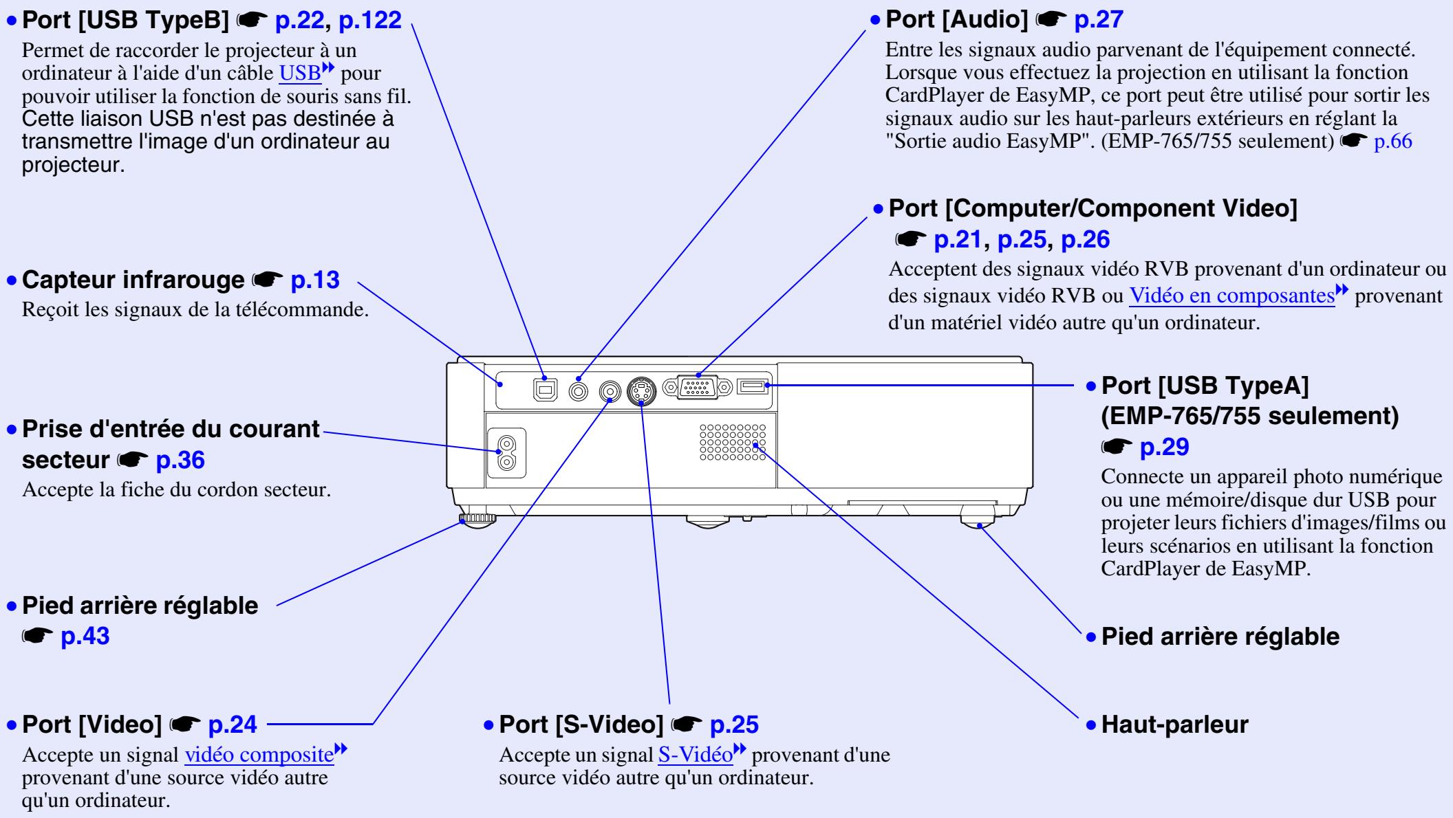 EPSON EMP-760 - Vue de l'arrière - 1
