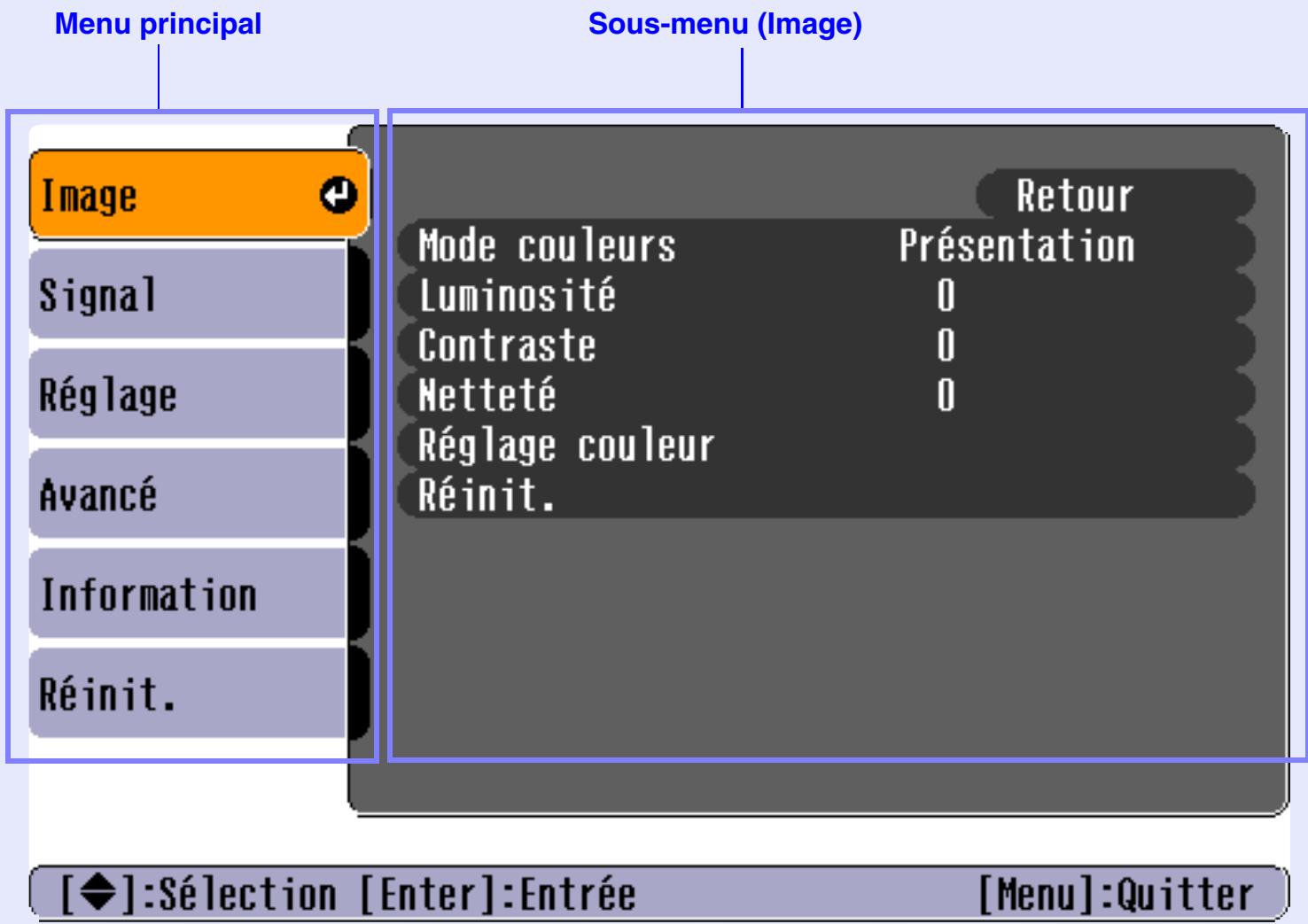 EPSON EMP-760 - Utilisation des fonctions des menus de configuration - 1