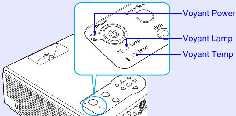 EPSON EMP-760 - Signification des voyants - 1