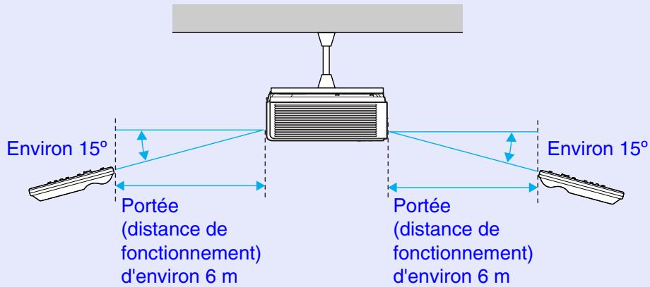 EPSON EMP-760 - Portée et angle de fonctionnement de la télécommande - 3