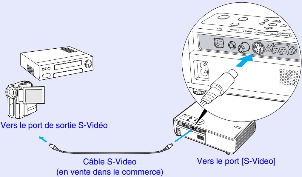 EPSON EMP-760 - Projection d/images au format S-Viséo - 1
