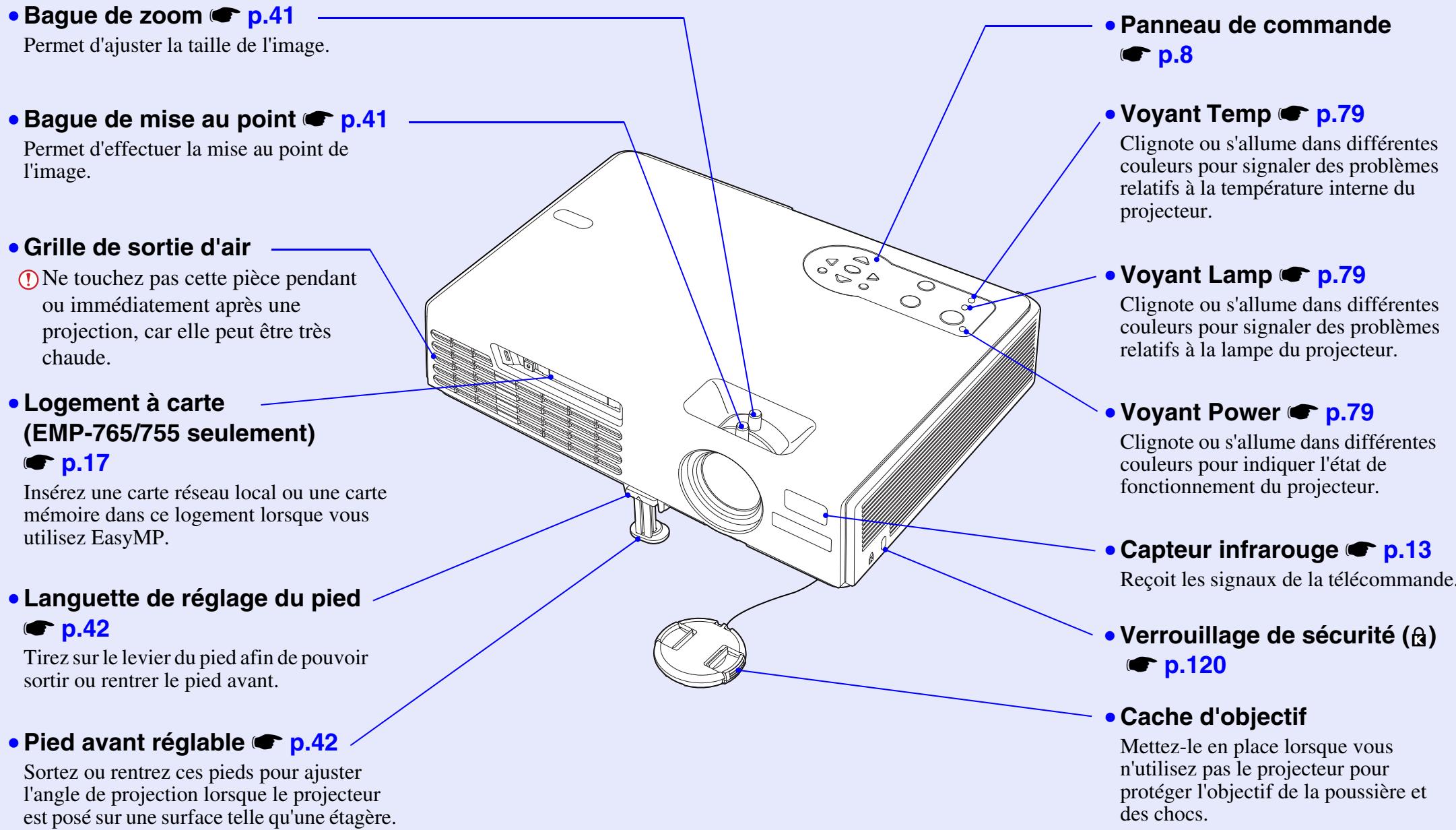 EPSON EMP-760 - Vue de l'avant/du dessus - 1