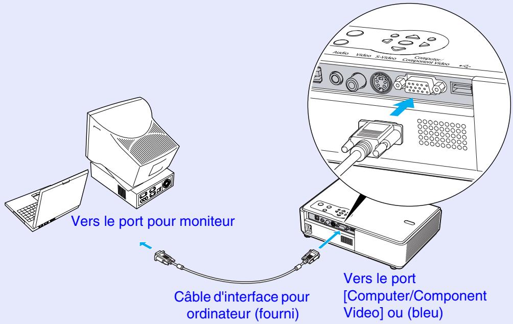 EPSON EMP-760 - Si le port pour moniteur est un connecteur mini-D-Sub à 15 broches (Exemple) - 1