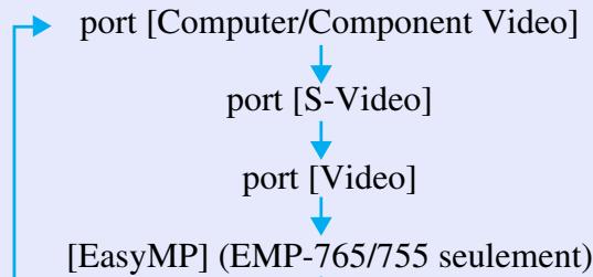 EPSON EMP-760 - - Touche [Source Search] p.38 - 1