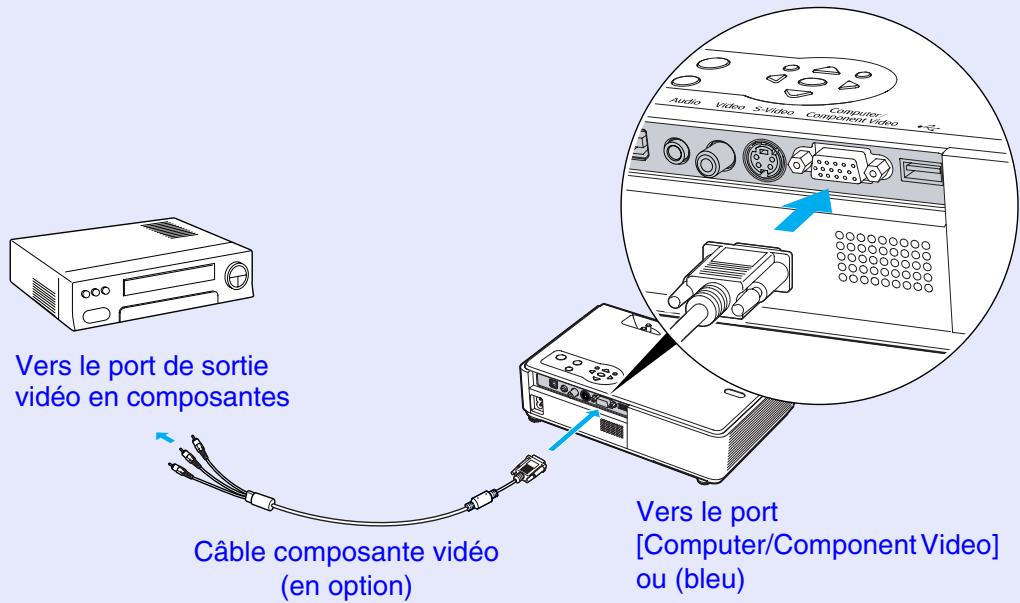 EPSON EMP-760 - Projection d/images video en composantes - 1