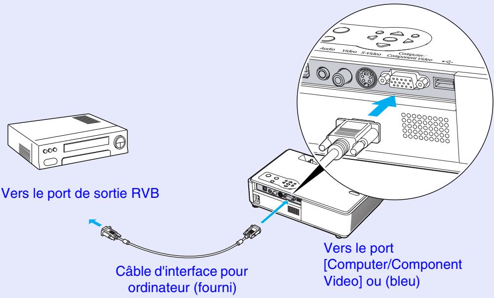 EPSON EMP-760 - Projection d'images video au format RVB - 1