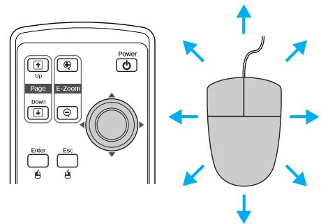 EPSON EMP-760 - Déplacement du pointeur de la souris - 1