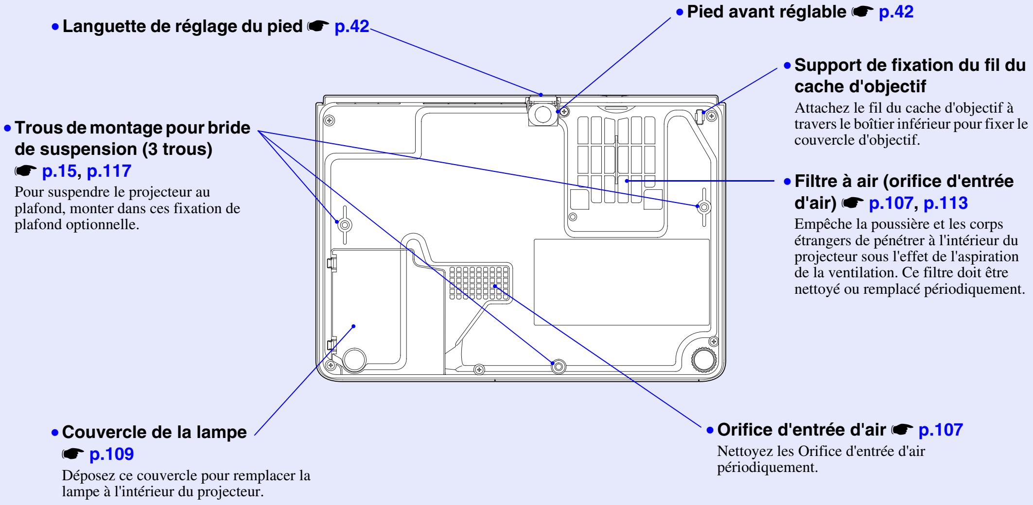 EPSON EMP-760 - Base - 1