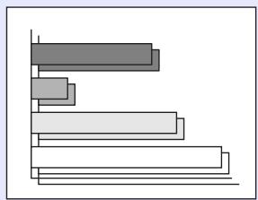 EPSON EMP-760 - Réglage de la synchronisation (sync) - 1