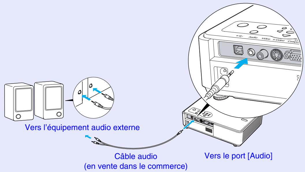 EPSON EMP-760 - Reproduction du son à l'aide de haut-parleurs externes (EMP-765/755 seulement) - 1