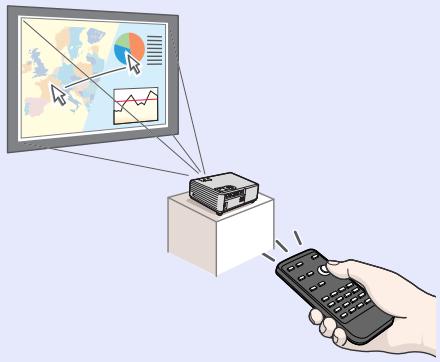 EPSON EMP-760 - Facilité d'utilisation - 2