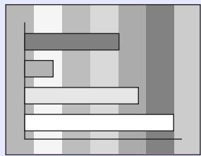 EPSON EMP-760 - Réglage de l'alignment - 1