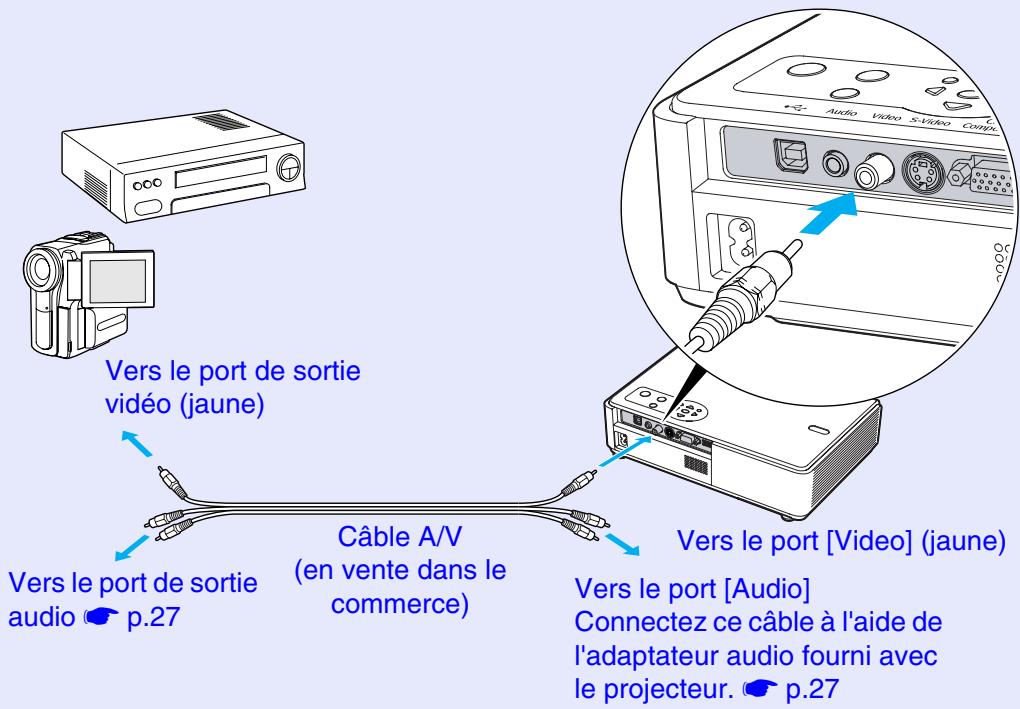 EPSON EMP-760 - ! Attention - 1