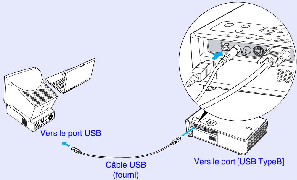 EPSON EMP-760 - Utilisation de la télécommande pour déplacer le pointeur de la souris (Fonction souris sans fil) - 1