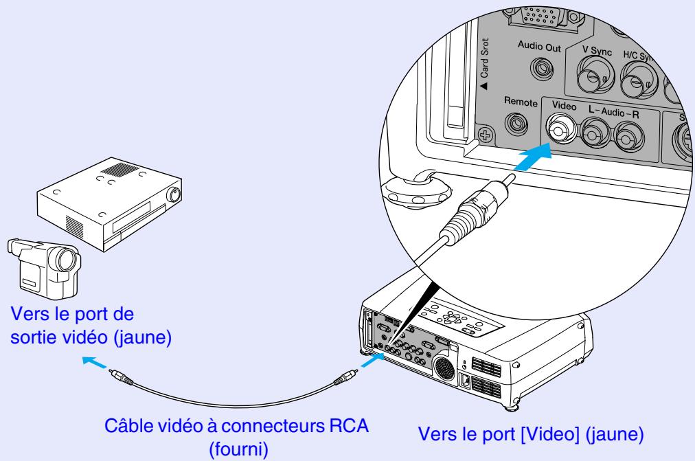 EPSON EMP-7850 - Projection d'images vidéo composites - 1