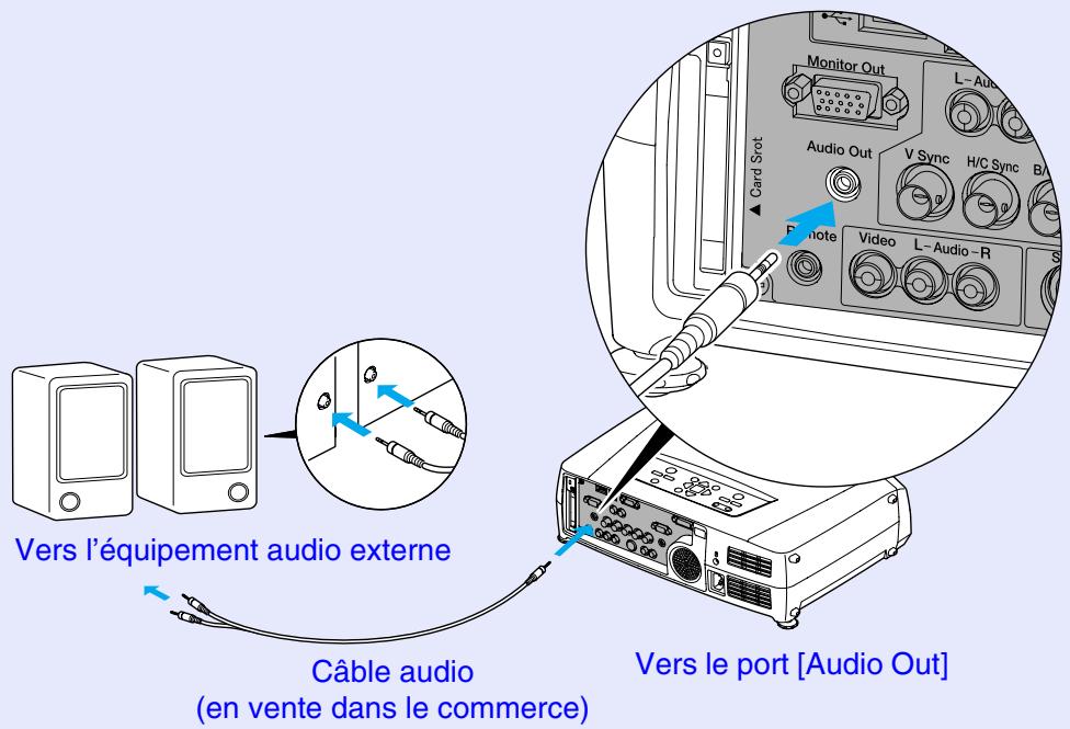 EPSON EMP-7850 - Reproduction du son à l'aide de haut-parleurs externes - 1