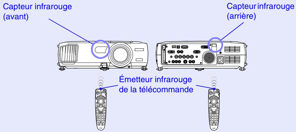 EPSON EMP-7850 - Procédure - 2