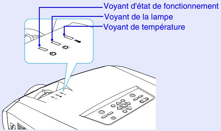 EPSON EMP-7850 - Signification des voyants - 1