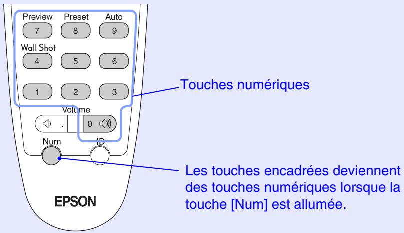 EPSON EMP-7850 - Saisie du mot de passe sur la télécommande - 1