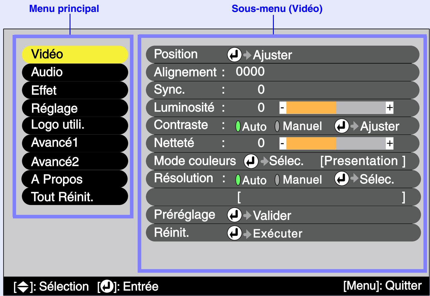 EPSON EMP-7850 - Utilisation des fonctions des menus de configuration - 1