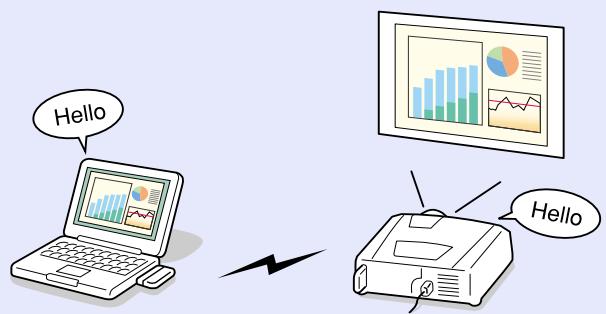EPSON EMP-7850 - Correspondance réseau - 2