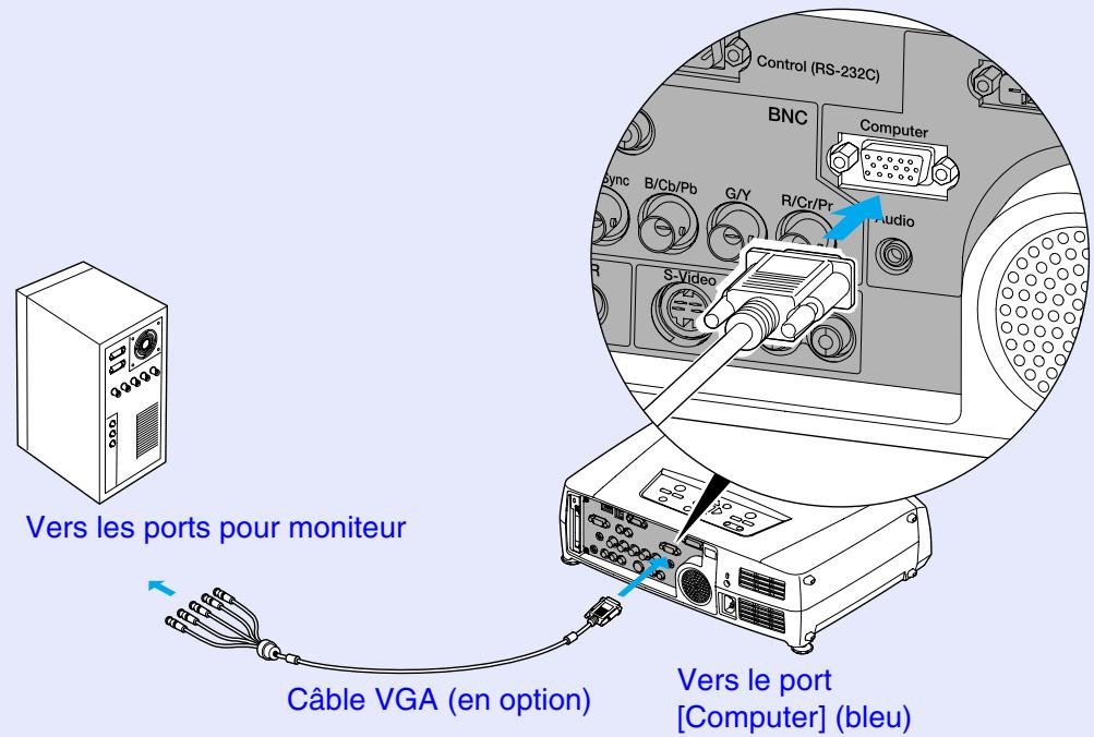 EPSON EMP-7850 - Si les ports pour moniteur sont 5 ports BNC - 1