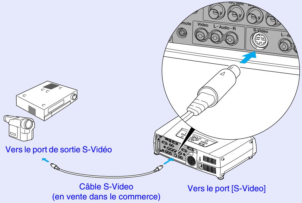 EPSON EMP-7850 - Projection d'images au format S-Video - 1