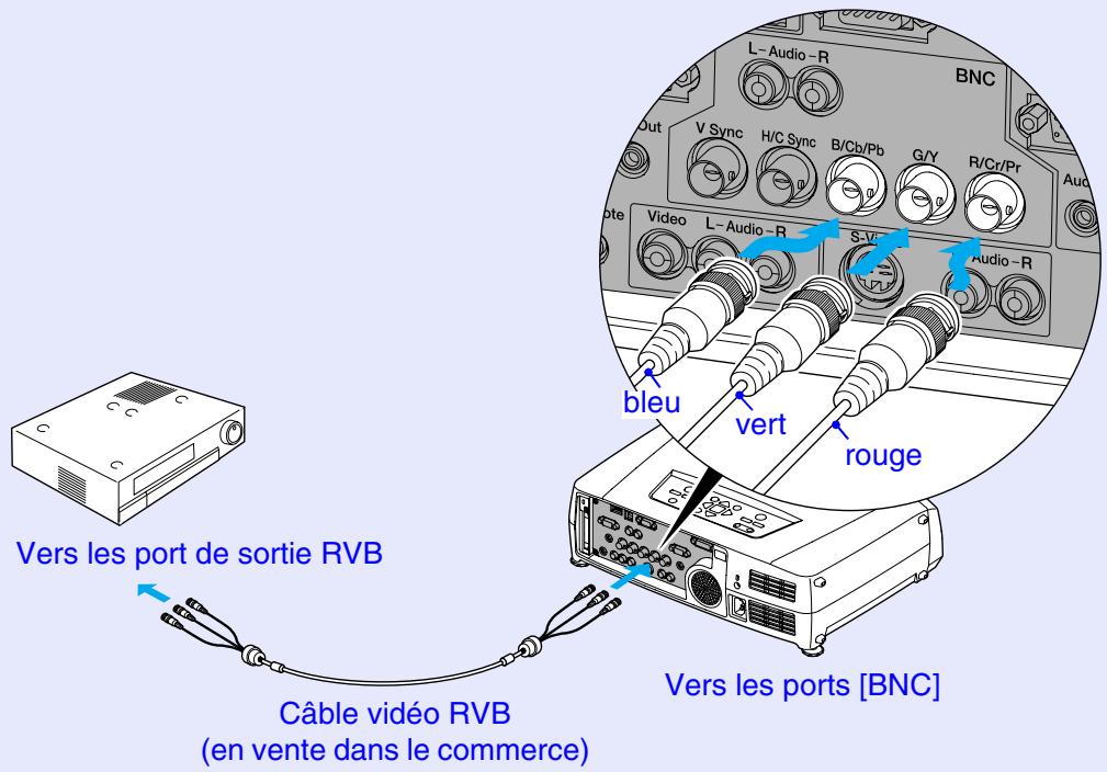 EPSON EMP-7850 - Si les ports de sortie RVB sont 3 ports BNC - 1