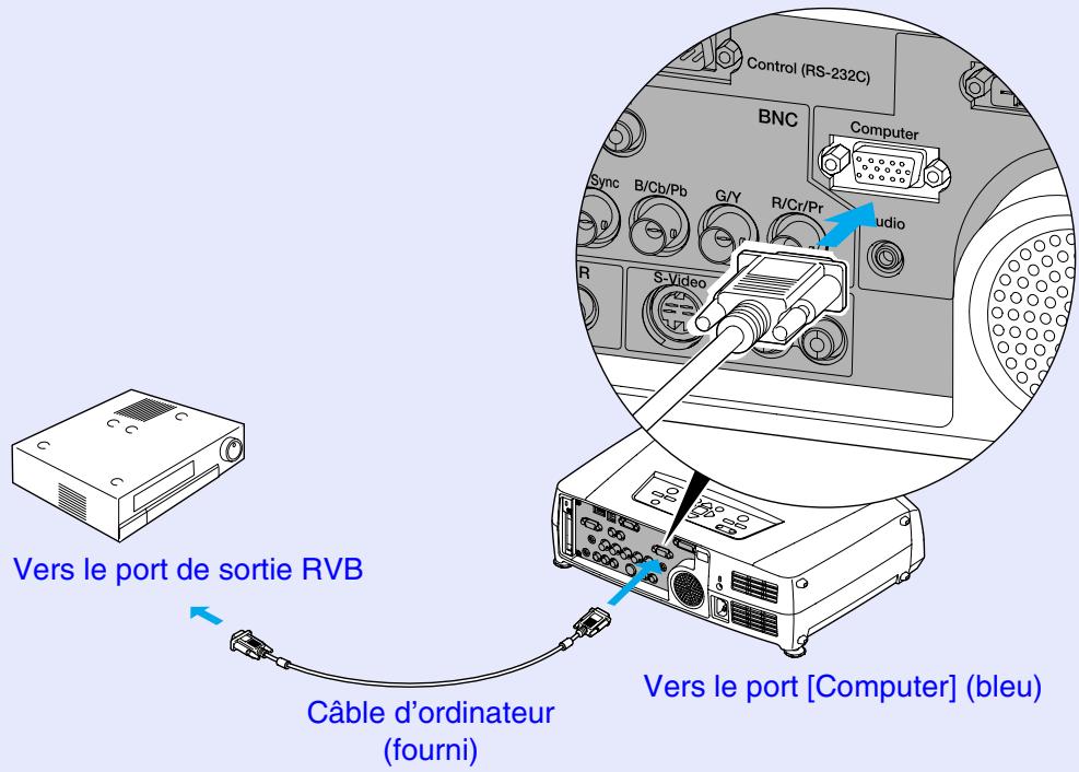 EPSON EMP-7850 - Si le port de sortie RVB est un connecteur mini-D-Sub à 15 broches - 1