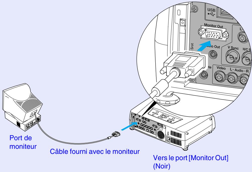 EPSON EMP-7850 - Raccordement d'un moniteur externe - 1