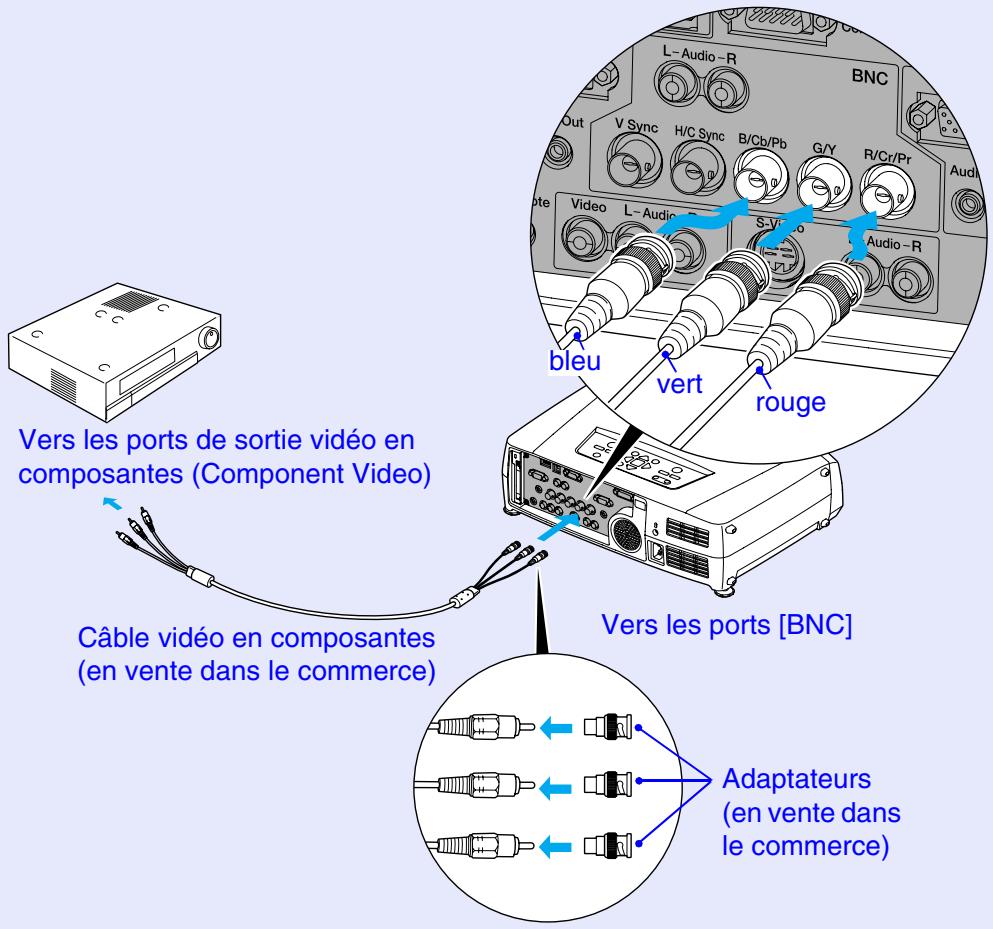 EPSON EMP-7850 - Projection d'images vidéo en composantes - 1