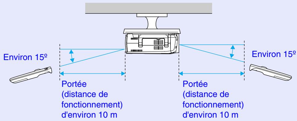 EPSON EMP-7850 - Portée et angle de fonctionnement de la télécommande - 3